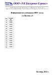 Неисправные тепловые счетчики ул. Орлова д.4